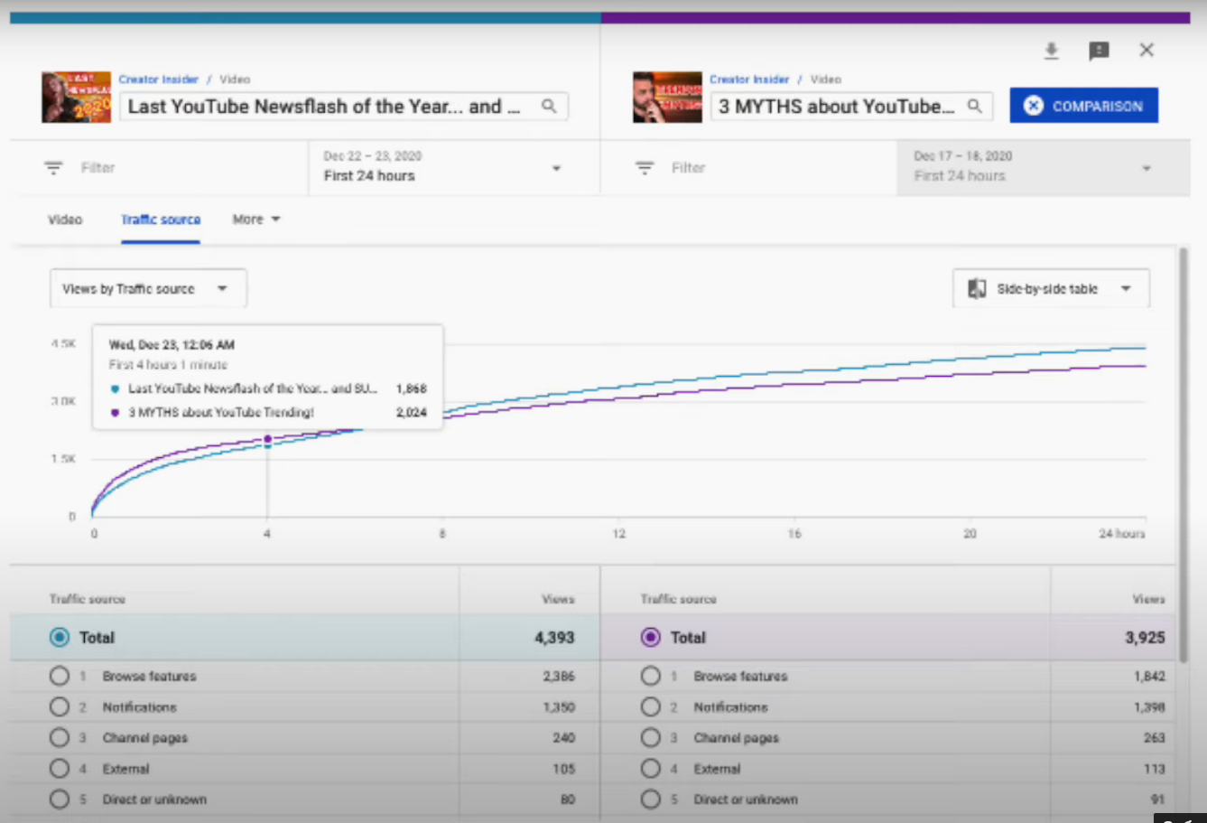 Youtube analytics Сравнение видео Youtube analytics Сравнение видео